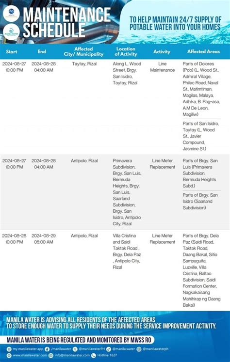Water interruptions in parts of Caloocan, Quezon City, Rizal .